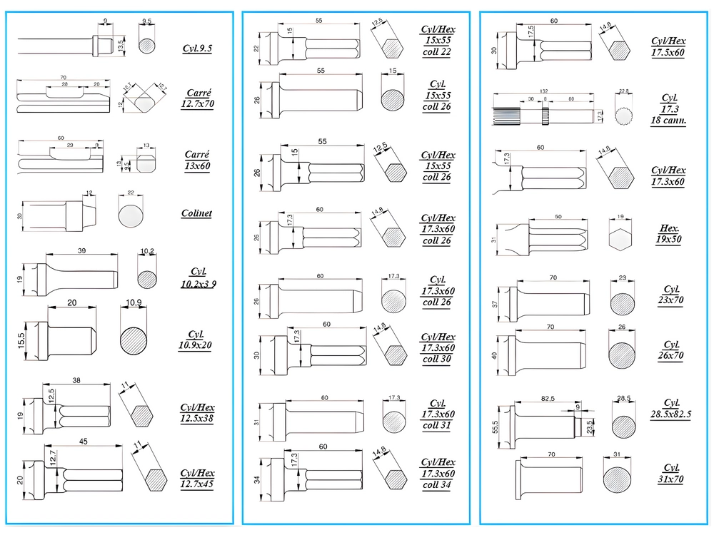 differents_emmanchements-guillet-tools Différents emmanchement de Guillet Tools